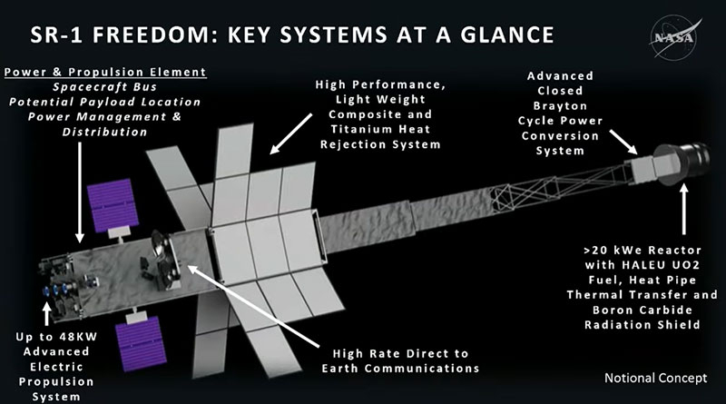 NASA将简化核太空船项目，以便在2028年准备发射并送往火星。