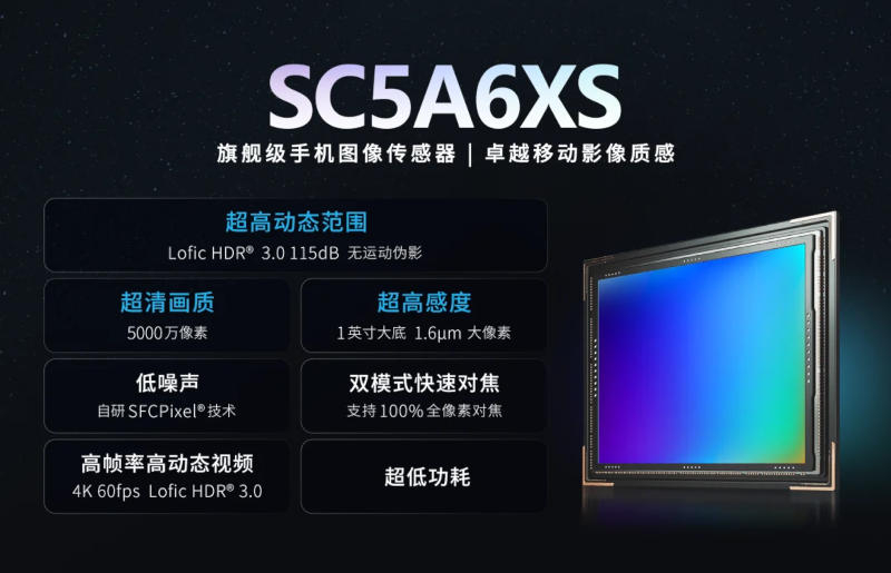 SmartSens发布了1英寸、5000万像素的SC5A6XS传感器，专为华为及其他品牌旗舰机型设计。
