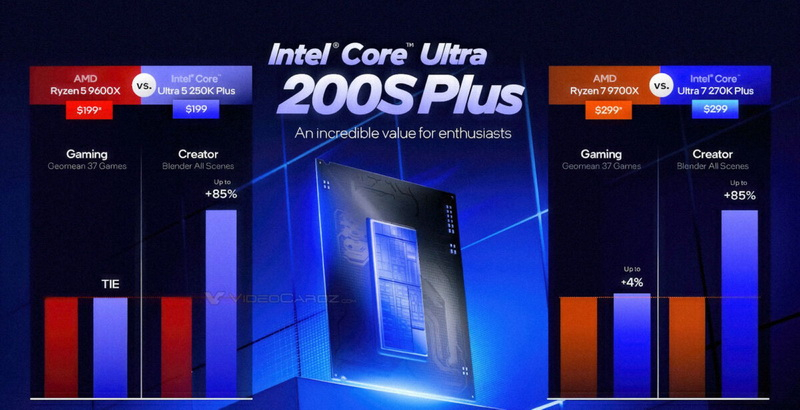 英特尔承认，其新的桌面Core Ultra Plus几乎在游戏中不比Ryzen快。